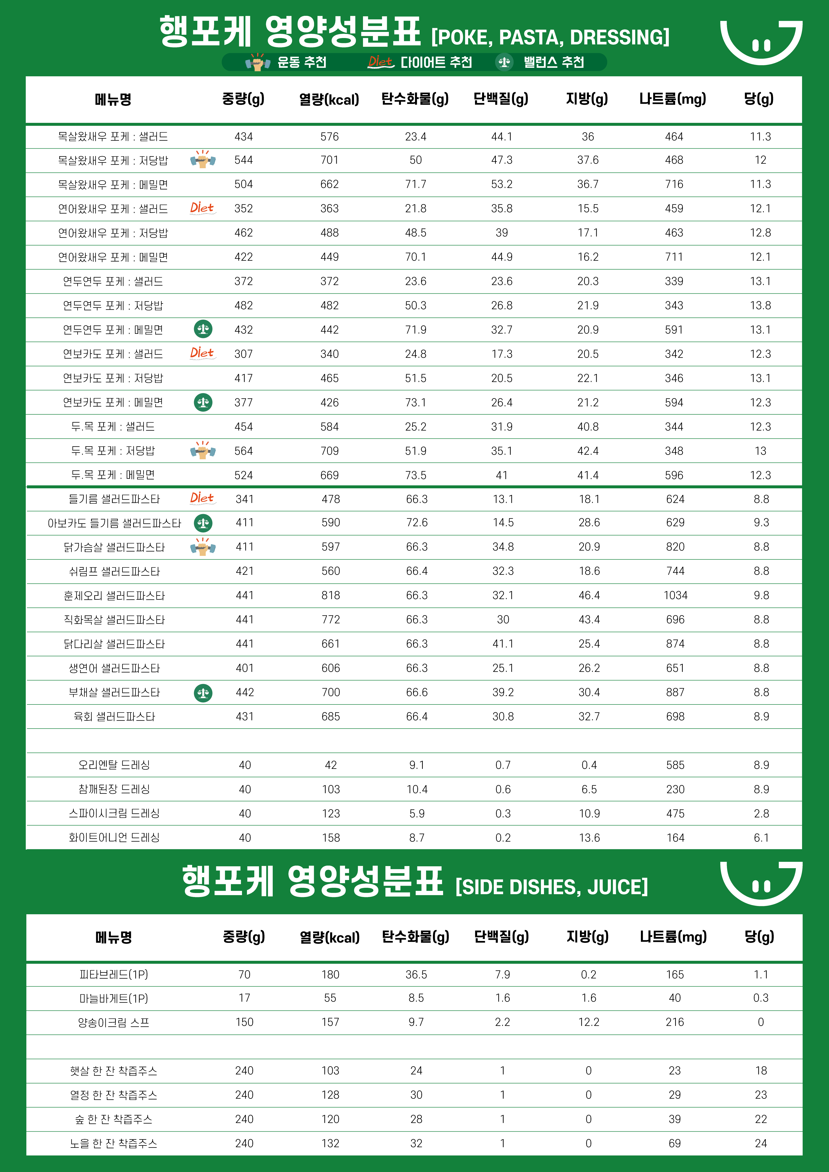 행포케 칼로리표 2025